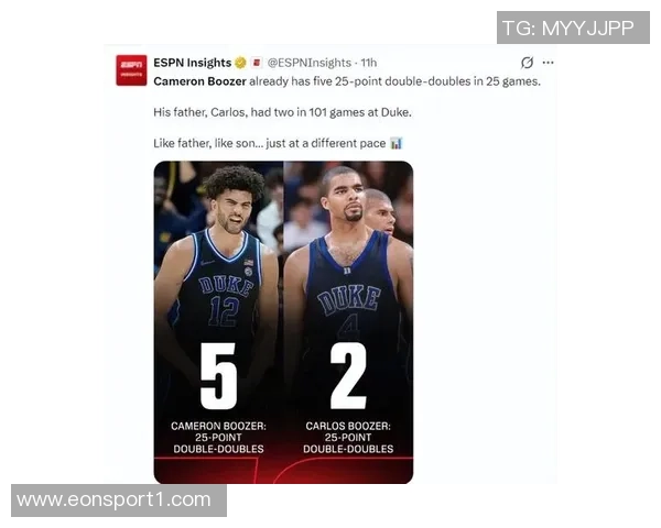 布泽尔之子闪耀赛场杜克大学开季战绩20胜1负展现强大实力